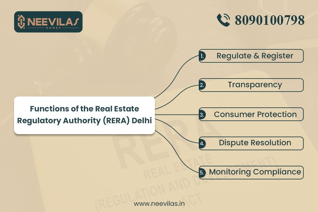 Real Estate Regulatory Authority