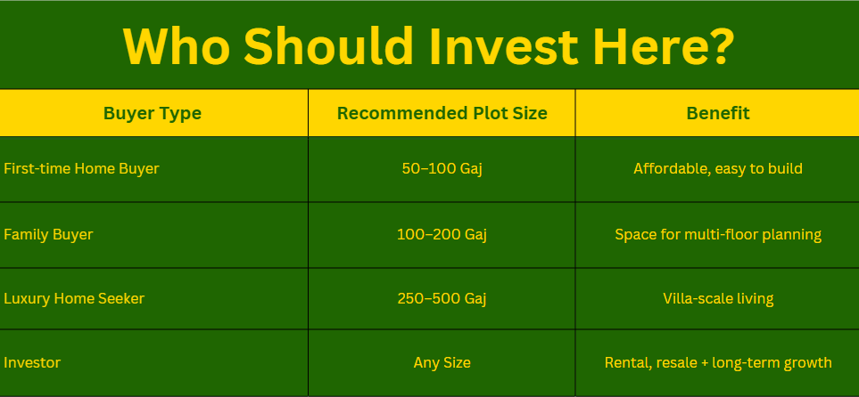 who-should-invest-in-north-delhi