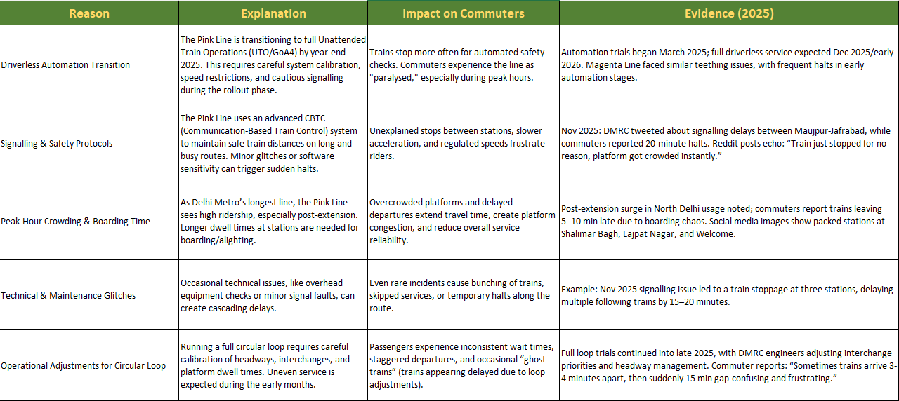 Top-Reasons-Behind-the-Frequent-Delays